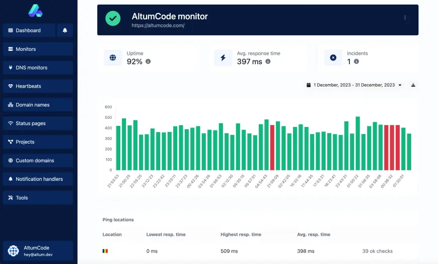 66Uptime – Uptime & Cronjob Monitoring tool