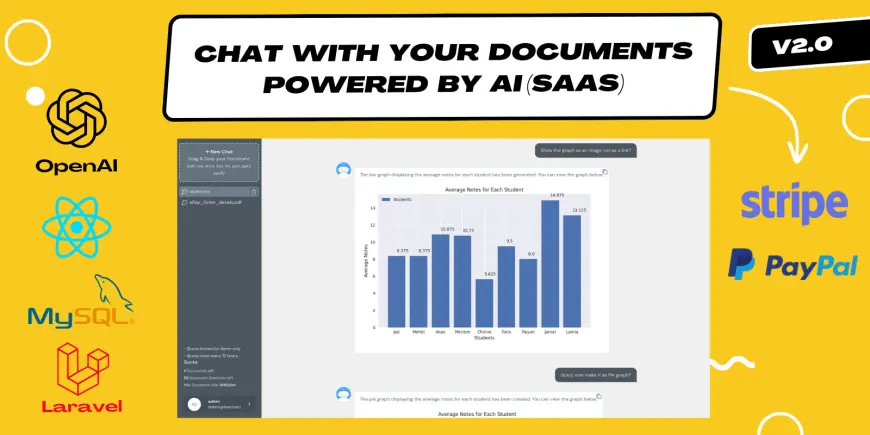 ChatPDF – Chat with your Documents using AI SAAS