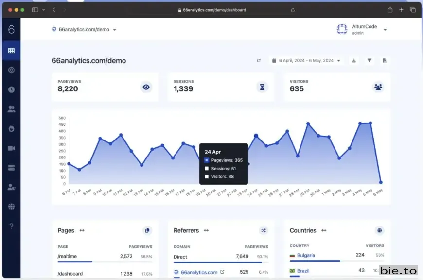 66Analytics - Easy, friendly & privacy-focused web analytics