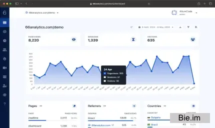 66Analytics v43.0.0 - Easy, friendly & privacy-focused web analytics - nulled