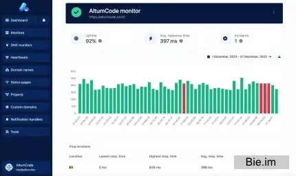 66Uptime – Uptime & Cronjob Monitoring tool