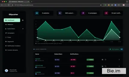 66pusher - Web push notifications
