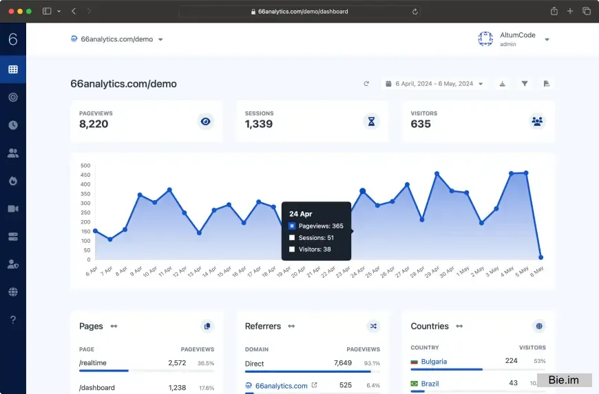 66Analytics - Easy, friendly & privacy-focused web analytics