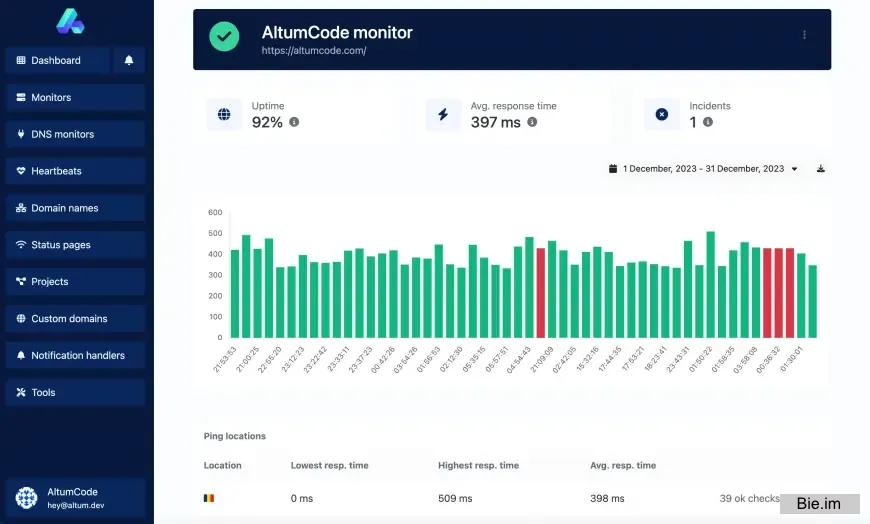 66Uptime – Uptime & Cronjob Monitoring tool