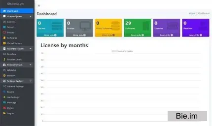 SysLic – Licensing System (Open Source) | Supports cPanel, Plesk, Imunify360 and 20+ more! v22.5.0