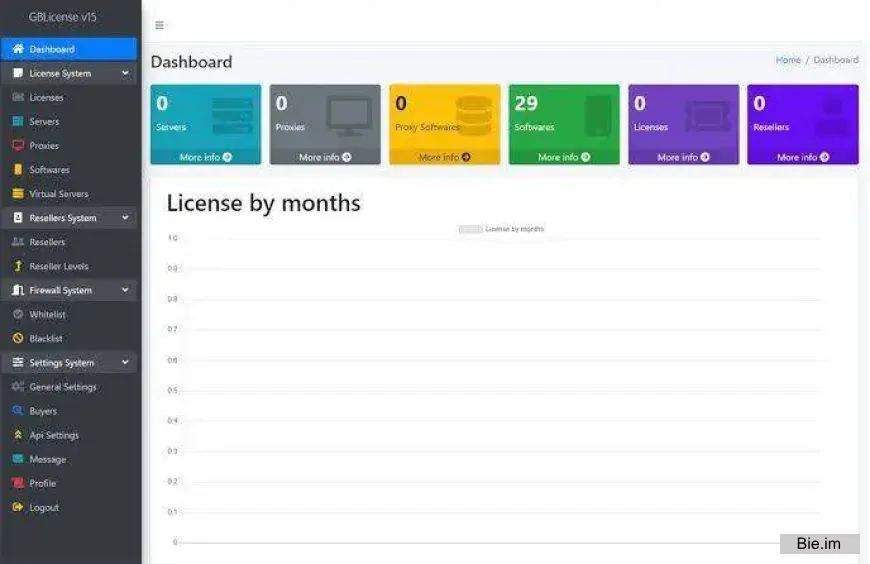SysLic – Licensing System (Open Source) | Supports cPanel, Plesk, Imunify360 and 20+ more! v22.5.0