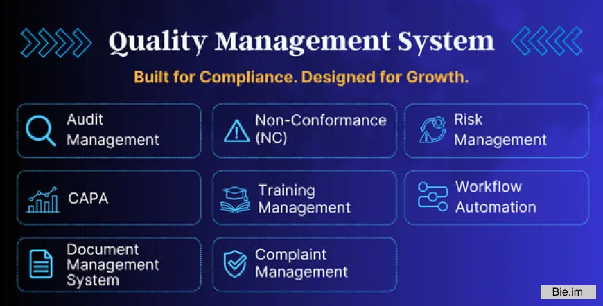 ISO Audit & CAPA Management System — Document Control, Risk, Compliance & Workflow